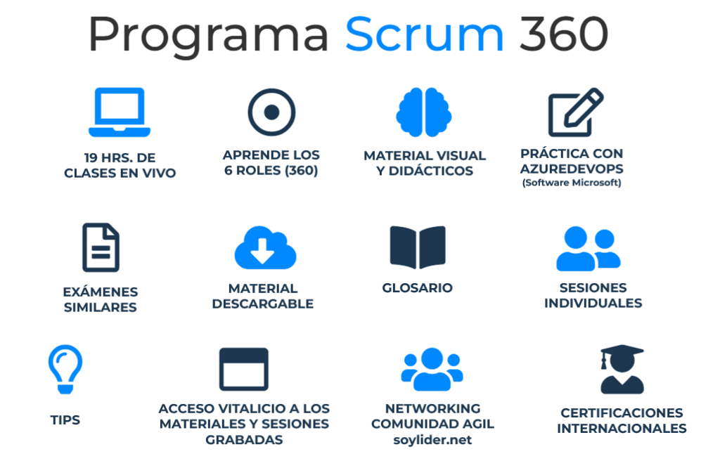 Programa_Scrum_360_soylidernet_4